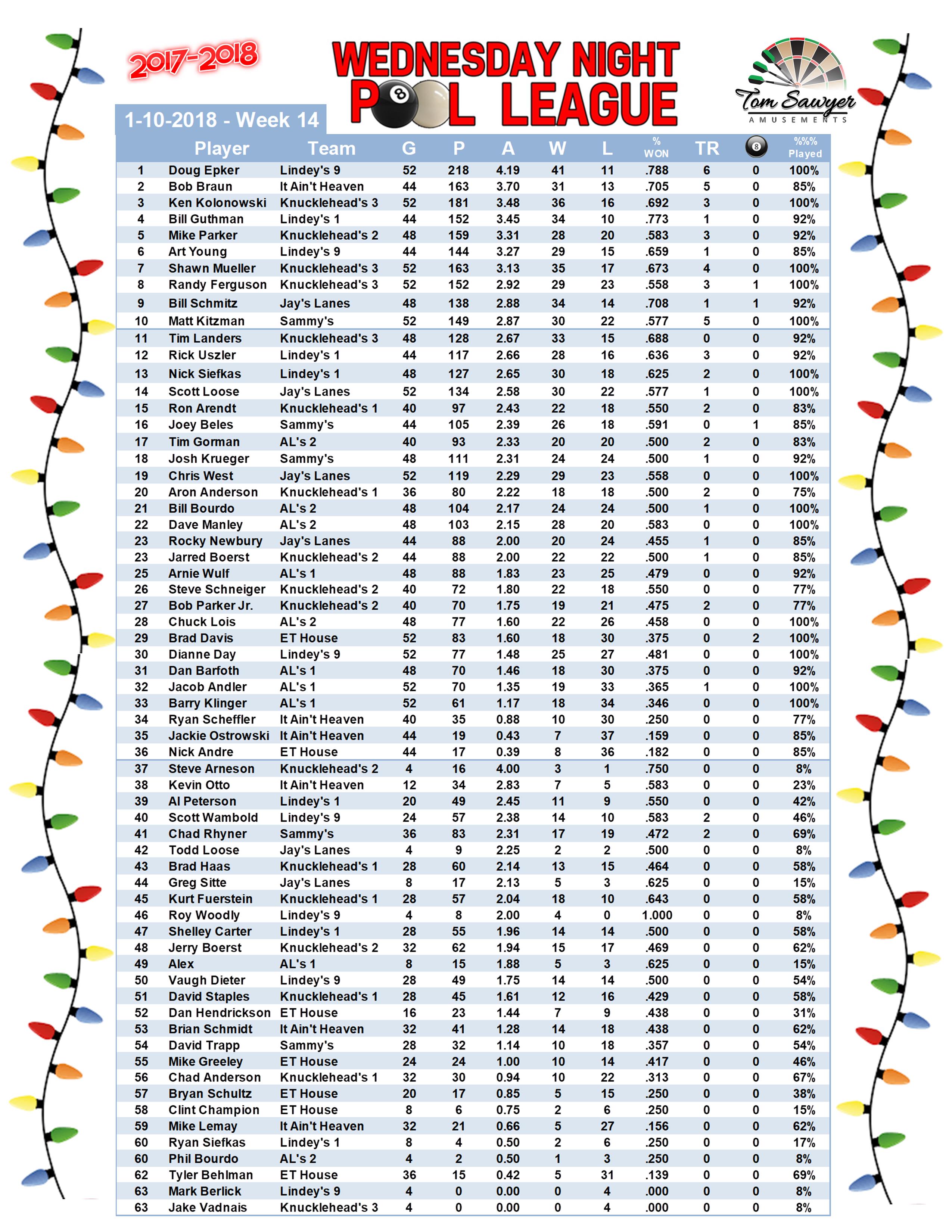 2017-2018 Standings Week 14 Players